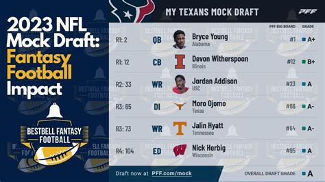Simulate Success: Nfl Mock Draft Simulator with Real-Time Trades