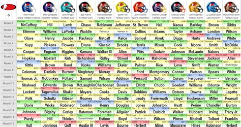 Simulate the Perfect Nfl Draft: Mock Simulator with Customizable Draft Boards