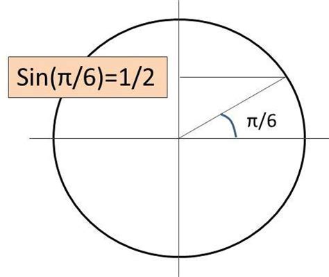 Sin 1 6π