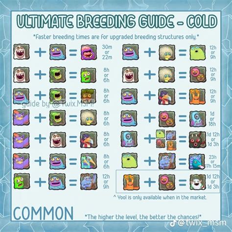 Singing Monsters Breed Chart