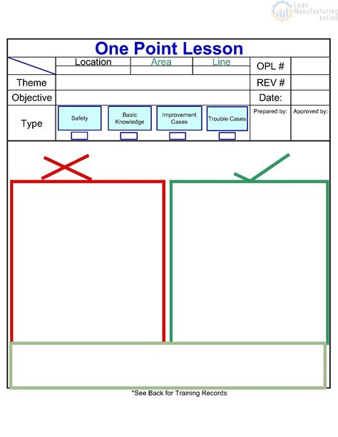 Single Point Lesson Template