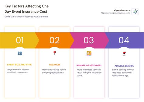 The 4 Best OneDay Event Insurance Companies for 2022 BravoPolicy