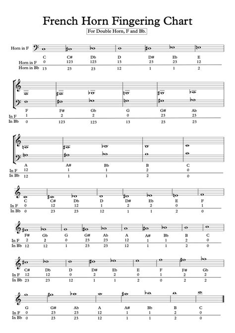 Single French Horn Finger Chart