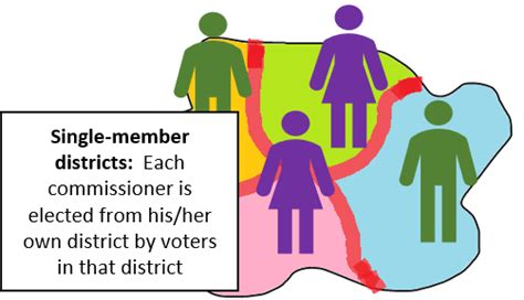 Unveiling the Power of Single Member Districts: Understanding Its Definition and Significance