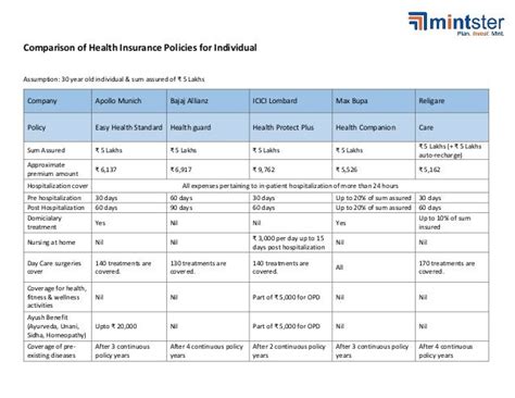 Single Person Health Insurance Plans