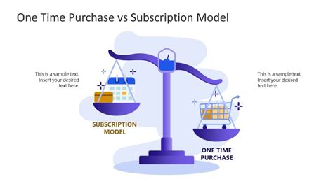 Single purchase vs subscription