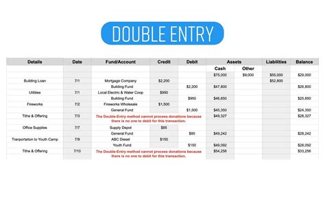 Single vs. Double Bin Options