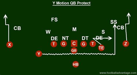 Single-Back Formations: Versatility and Balance