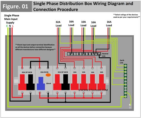 Single-Phase Essentials