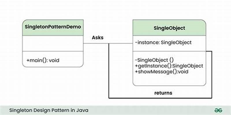 Singleton Design Pattern In Java Example