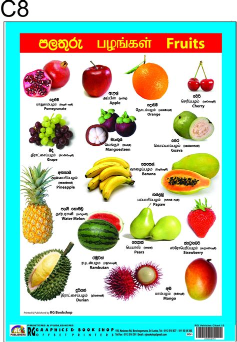Sinhala Fruits