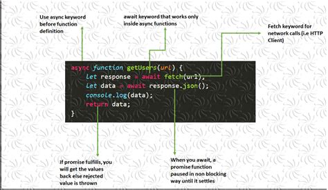 Sintaks JavaScript fetch