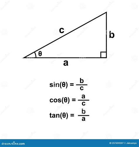 Sinus, Cosinus en Tangent