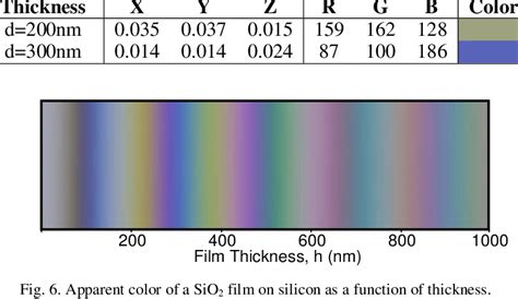 Sio2 Thickness Color Chart
