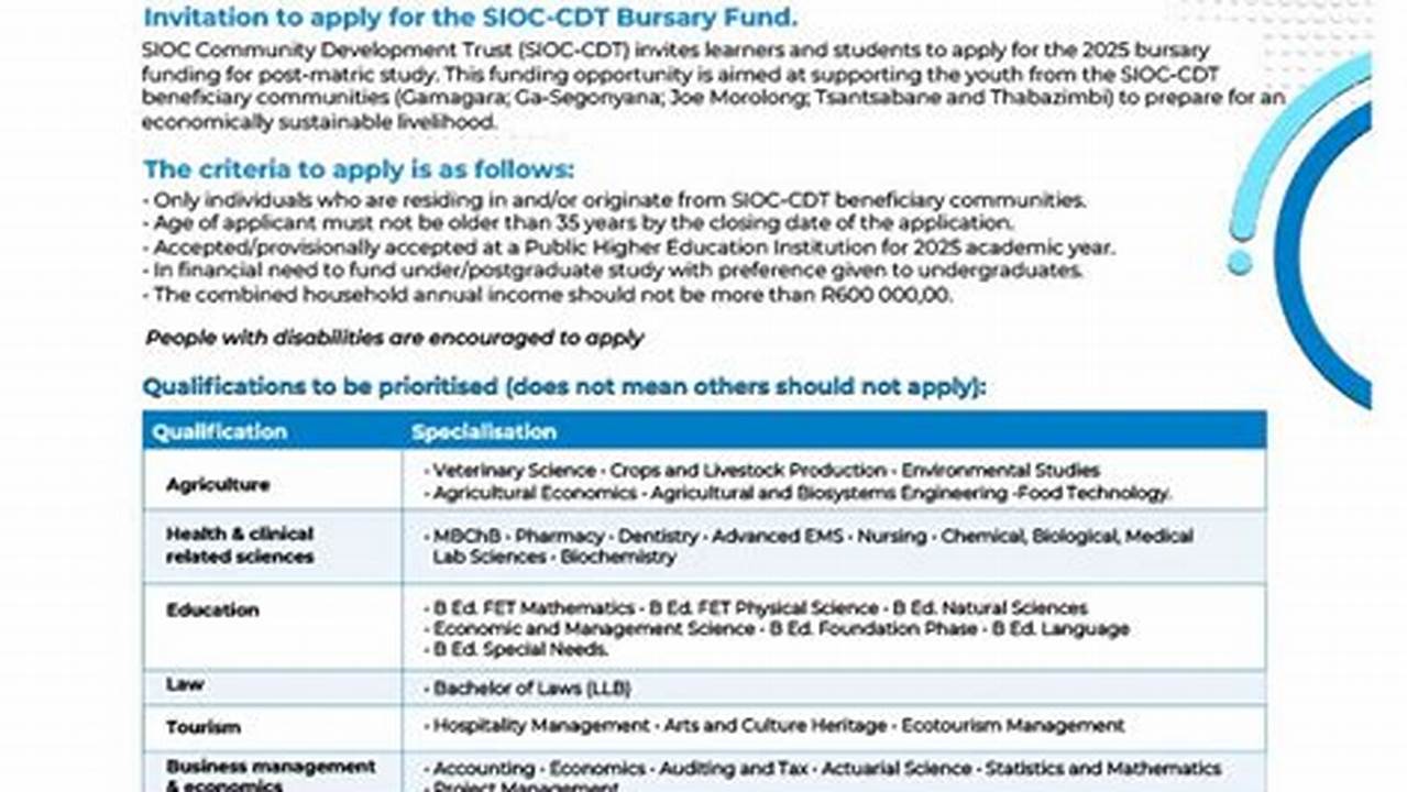 Sioc Community Development Trust Bursary 2025