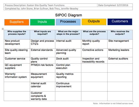 Sipoc Template Excel