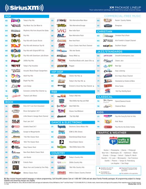 Sirius Xm Channel List Printable