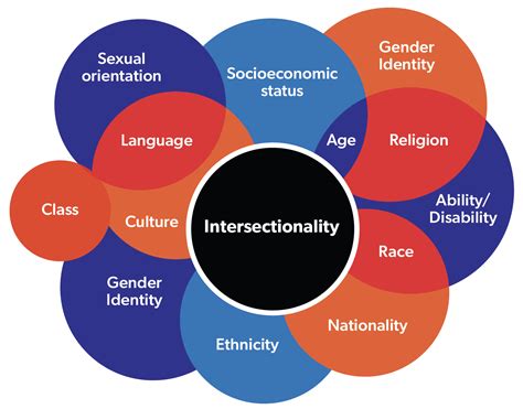 Sissy and Intersectionality Understanding the Multifaceted Experiences of Feminized Masculinity