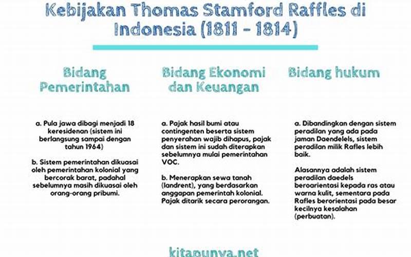 Sistem Ekonomi Yang Diterapkan Raffles Ketika Berkuasa Di Indonesia