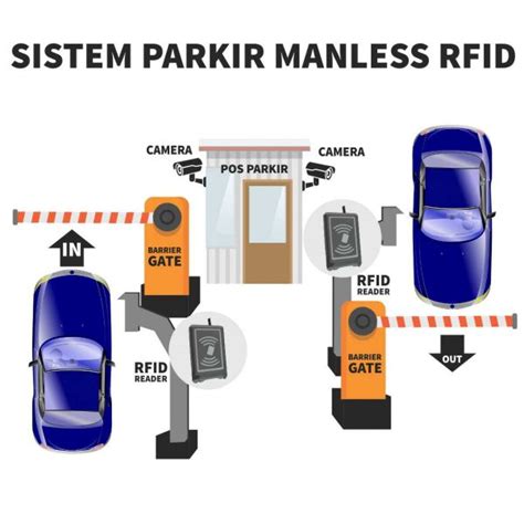Sistem Palang Otomatis Untuk Parkir Dengan Kartu Naratech Indonesia