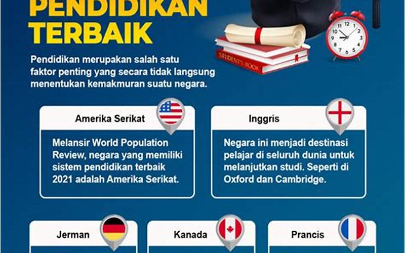 Sistem Pendidikan Indonesia