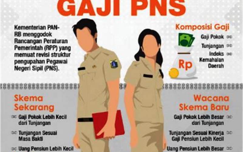 Sistem Penggajian Pns Di Indonesia