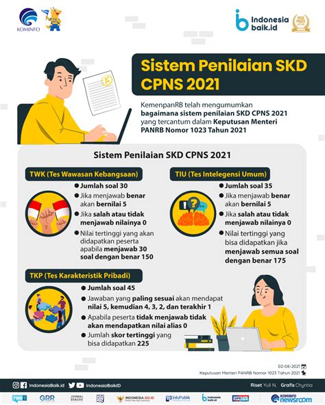 Ilustrasi Sistem Penilaian CAT CPNS