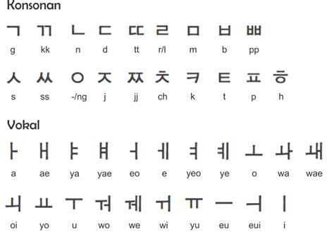 Sistem Tulisan Korea