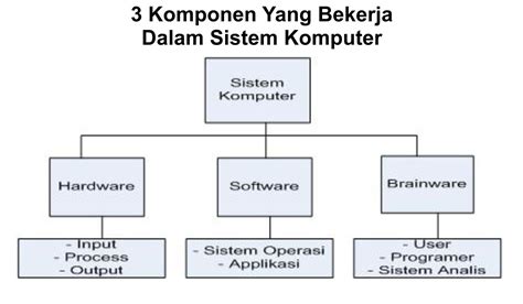 Sistem Komputer