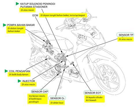 Pengecekan sistem sensor elektronik pada motor modern