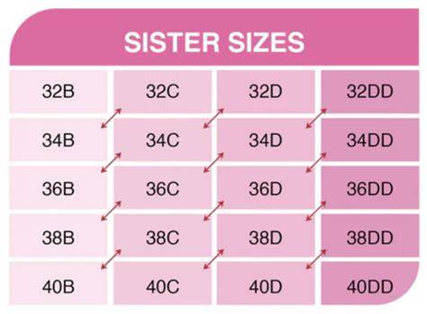 Sister Sizes Bra Chart