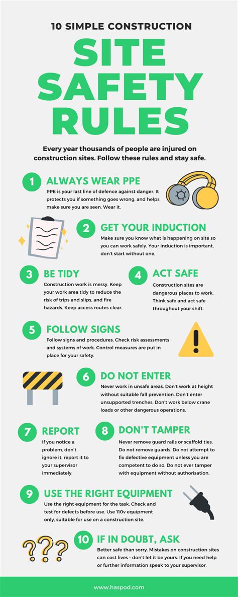 Site Safety Rules Template