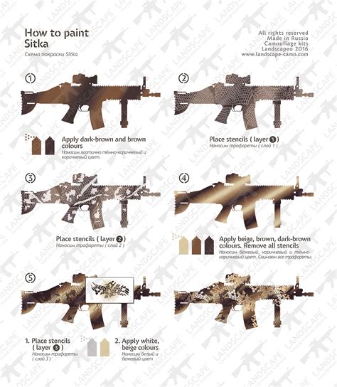 Sitka Camo Patterns Explained