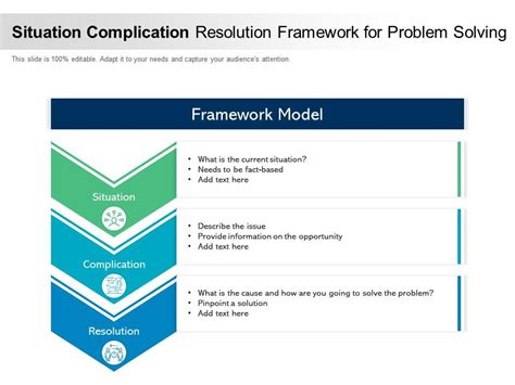Situation Complication Resolution Template