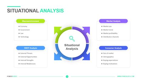 Situational Analysis Template Picture