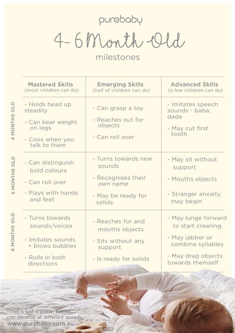 Unveiling the Wonders of Infancy: Achieving Six Month Milestones with Your Little Wonder - A comprehensive guide for parents to understand their baby's developmental milestones and tips on how to help them achieve these precious moments.