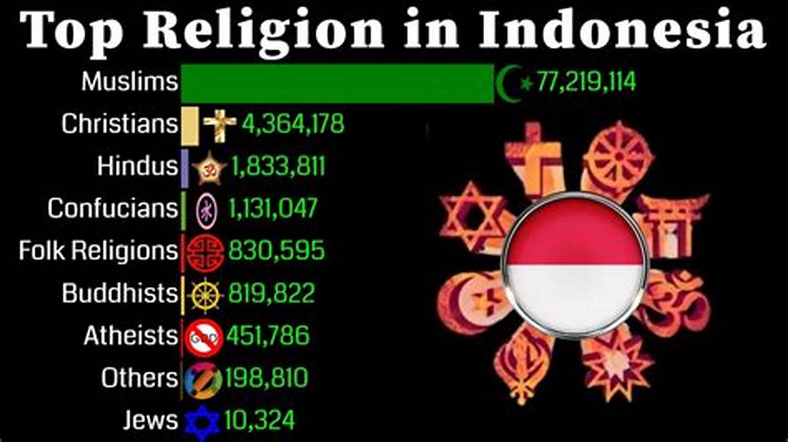 Wow! Kamu Tau Ga? Ada 6 Agama dan Tempat Ibadahnya di Indonesia yang Harus Kamu Ketahui!