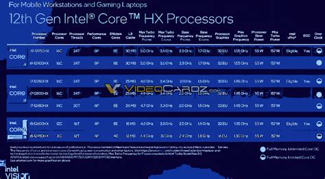 Six-Core Intel CPUs for Gaming Laptops and Workstations