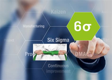 Six Sigma