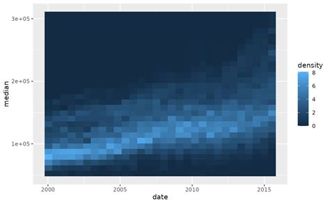 Size, Scale, and Line Density