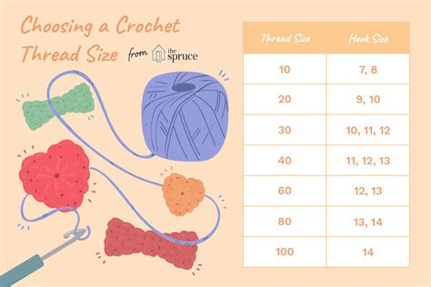 Size 5 Crochet Thread