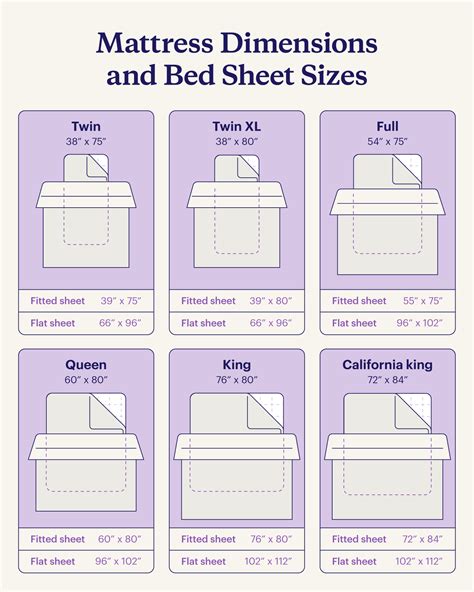 Size Chart Bed Sheet