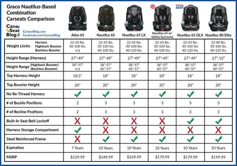 Size Chart For Car Seats