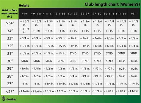 Size Chart For Golf Clubs