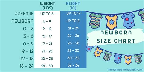 Size Chart For Newborn