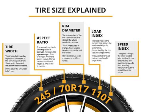 Size Chart For Tires