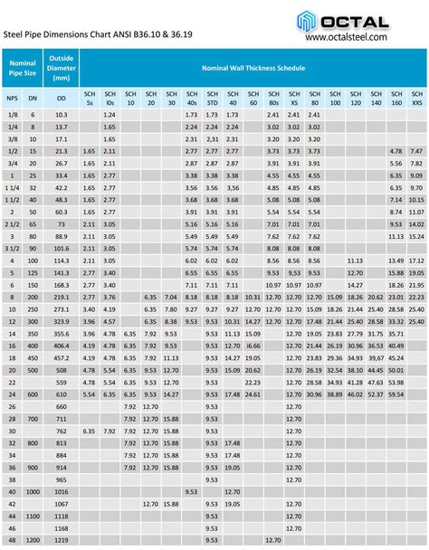 Size Of Steel Pipe Chart