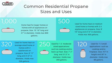 Size Propane Tank Sizing Chart