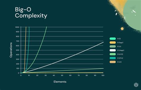 Size and Complexity Image