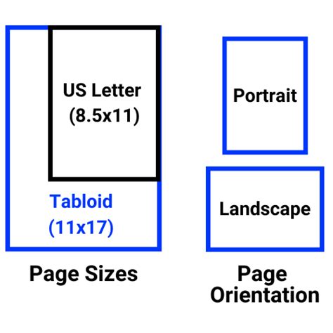 Size and Orientation